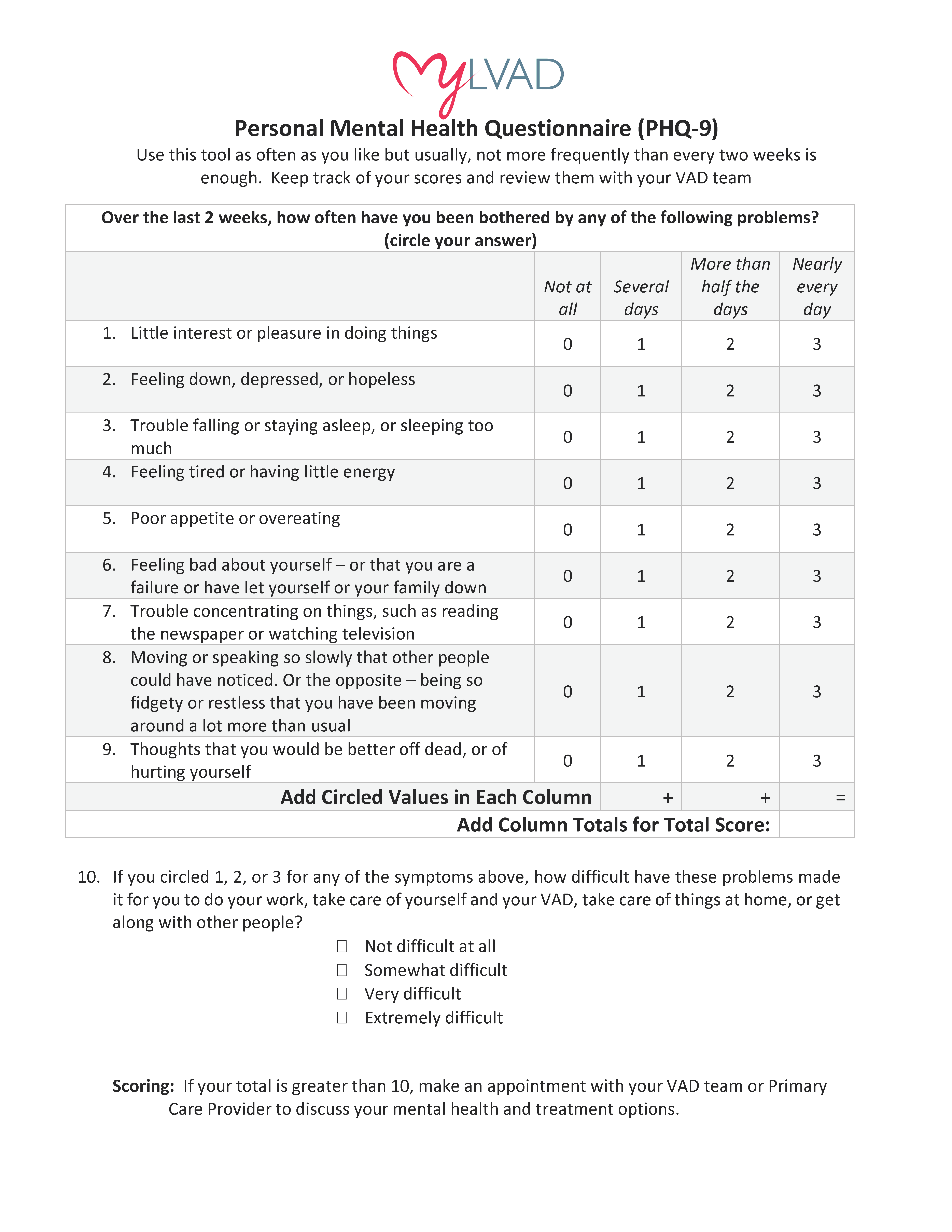 Mental Health Resource Depression Self Assessment Questionnaire 